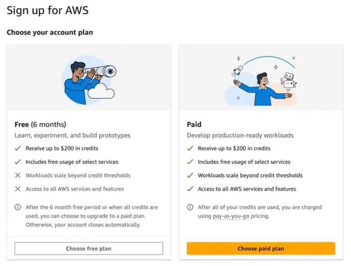 A screenshot from AWS documentation comparing Free-plan and Paid-plan AWS accounts