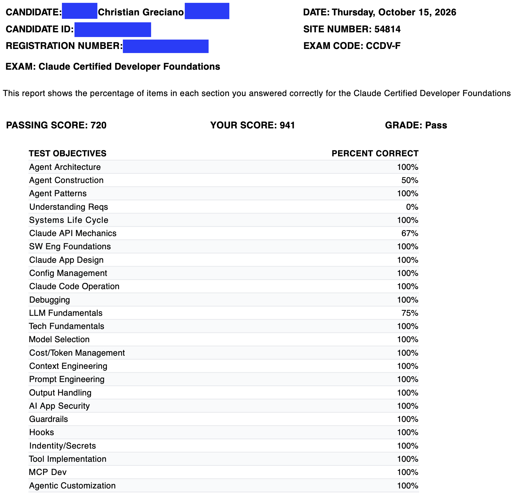 My detailed Score Sheet for the CCDV-F exam